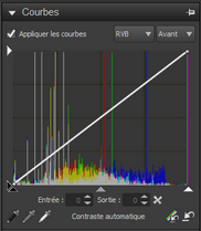 tools-curves