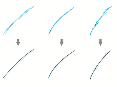 Dessin Règle multifonction Dessin Règle polyvalent Dessin rapide pour la courbe ronde parallèle verticale Ligne bleue
