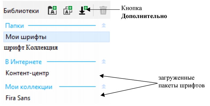 Corel Font Manager Справка | Приобретение Дополнительных Шрифтов