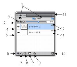 [���C���[] �p�l��