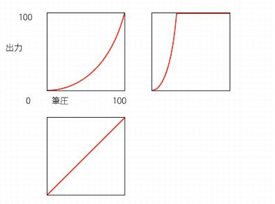 �X�^�C���X �y��