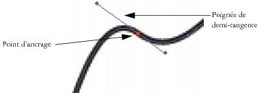 point d’ancrage de forme