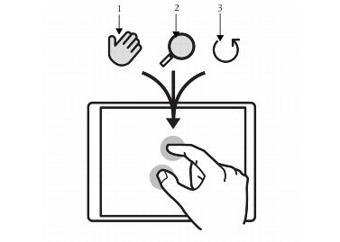 Mehrfinger-Unterstützung für Wacom