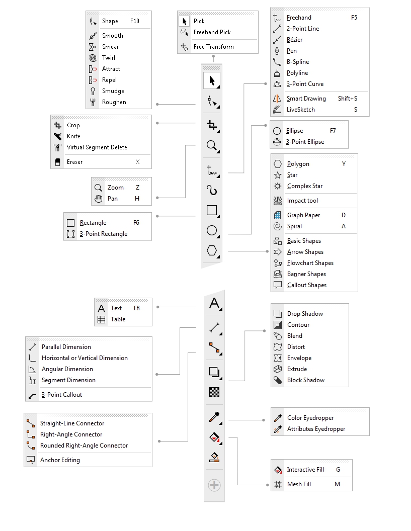 Ferramentas Do Corel Draw - LIBRAIN