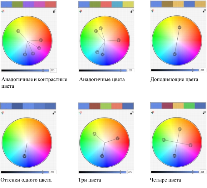 Цветовая гармония: 5 правил комбинирования оттенков в дизайне