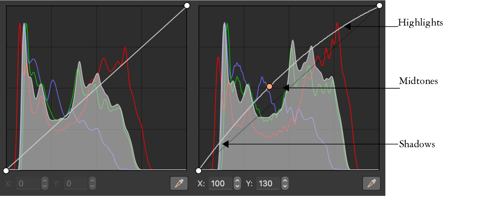 CorelDRAW Help | Tone Curve filter