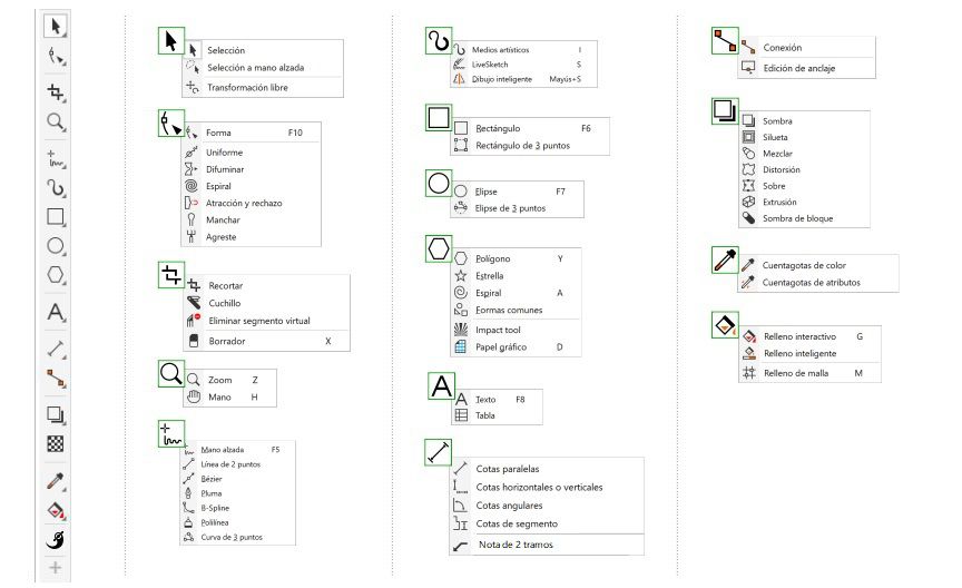 CorelDRAW Ayuda Caja de herramientas