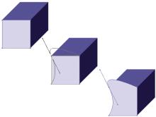 point de courbe de forme