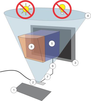 Painter Freestyle setup