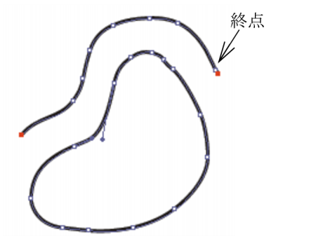 straight line segments