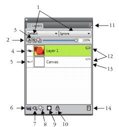 Layers panel